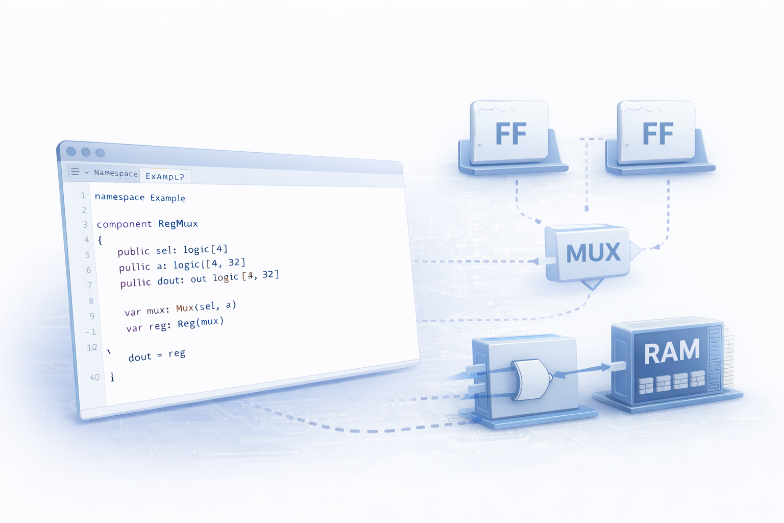 Livt execution model